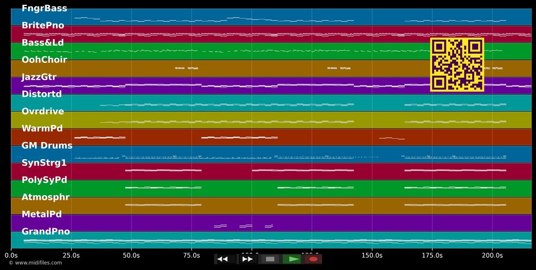 On Fire — Stefanie Heinzmann : piano roll MIDI multipiste