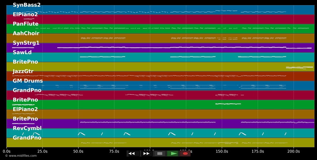 Geiles Leben (BuViSoCo) — Glasperlenspiel : piano roll MIDI multipiste