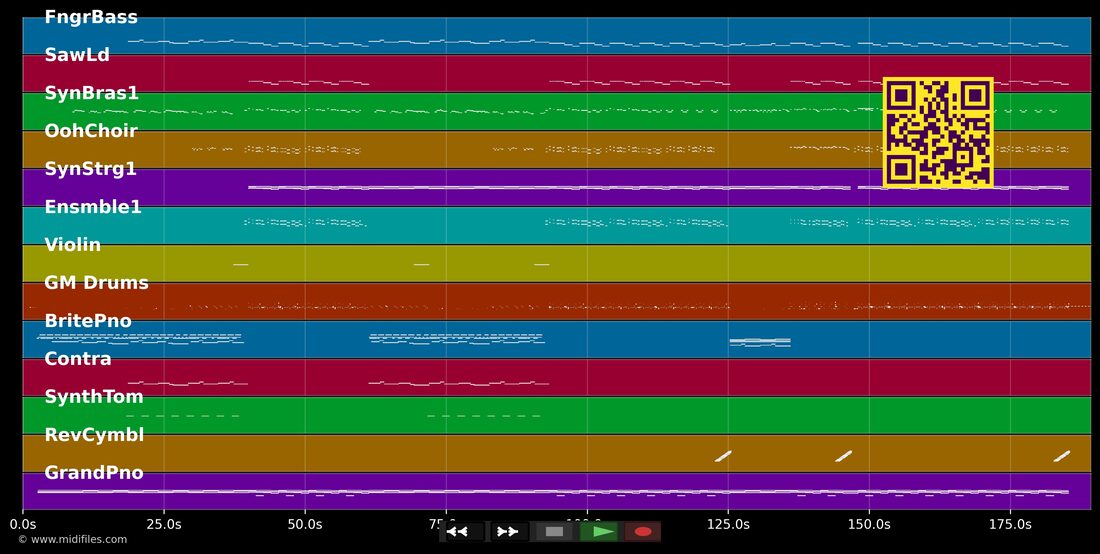 Wild And Free — Lena : piano roll MIDI multipiste