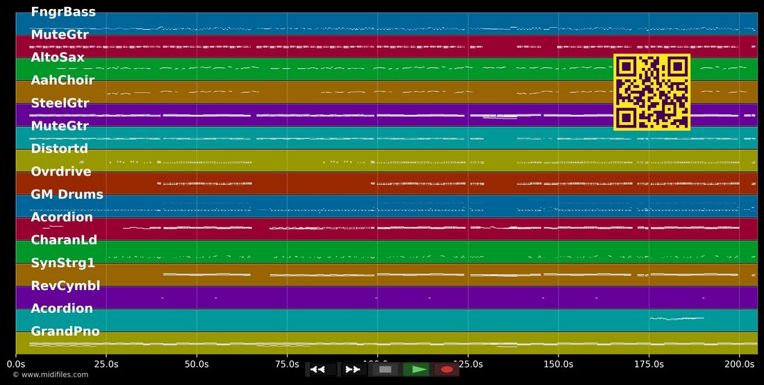 100 mal verrückter — Junge Zillertaler : piano roll MIDI multipiste