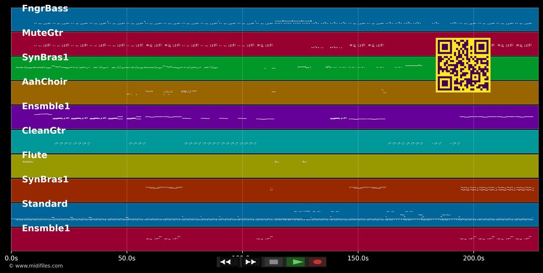 Word Up — Cameo : piano roll MIDI multipiste