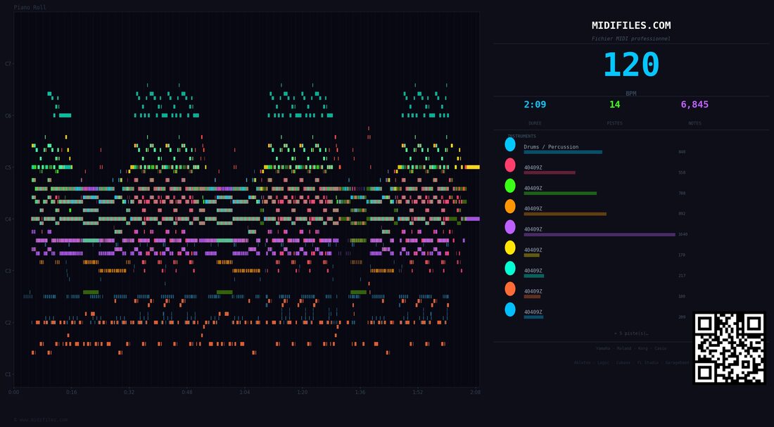 Wenn das Wörtchen wenn nicht wär — Quirin Weber : piano roll MIDI multipiste