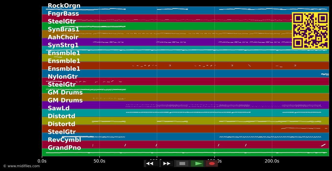 Dat es Heimat [DJ Remix] — Räuber : piano roll MIDI multipiste