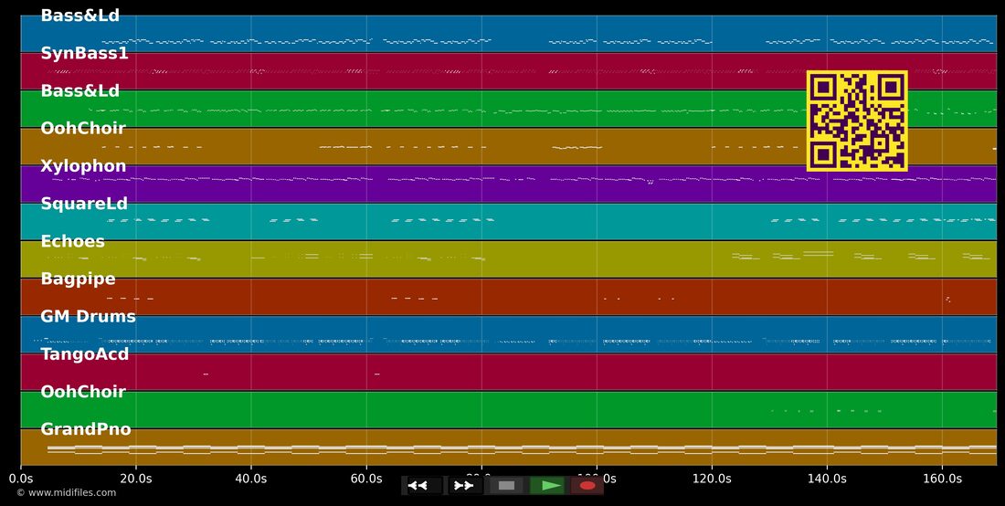 Ginza — J Balvin : piano roll MIDI multipiste