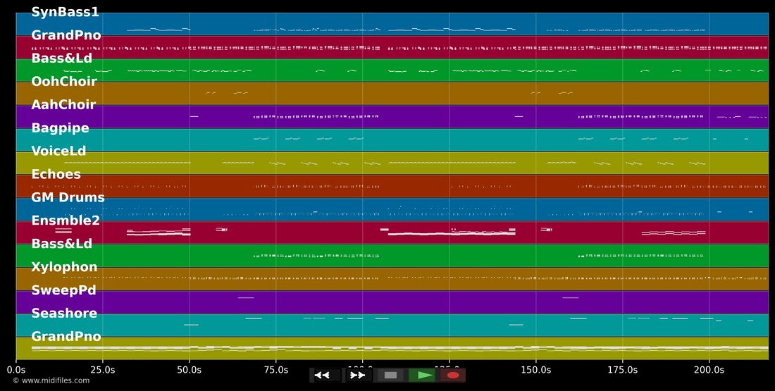 Middle — DJ Snake & Bipolar Sunshine : piano roll MIDI multipiste
