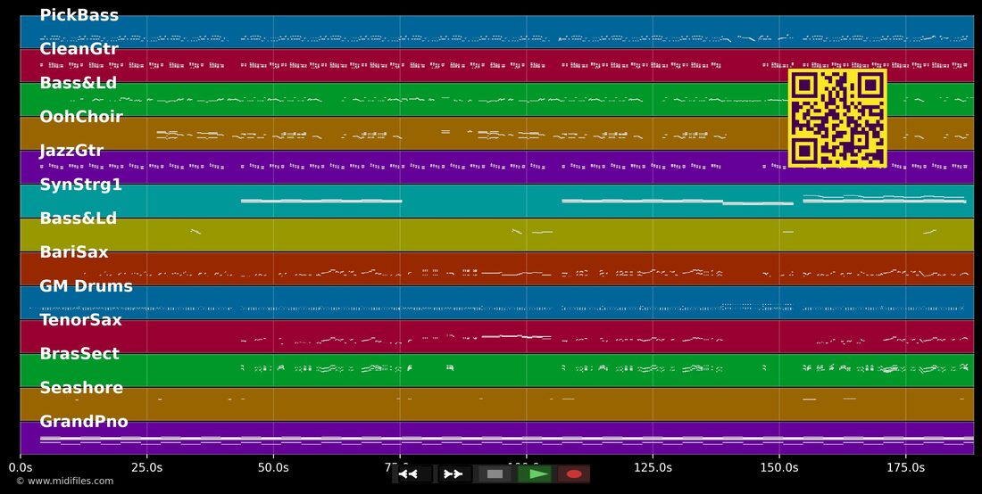 Keep My Cool — Madcon : piano roll MIDI multipiste