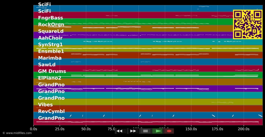 Unstoppable — Sia : piano roll MIDI multipiste