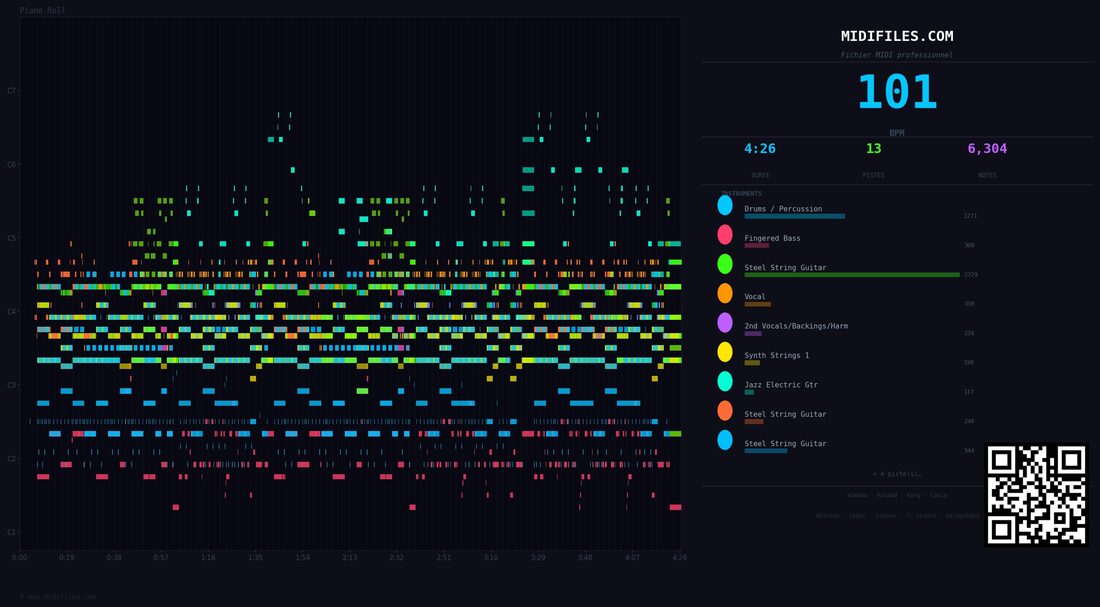 Grandpa, Tell Me 'Bout The Good Old Days — The Judds : piano roll MIDI multipiste