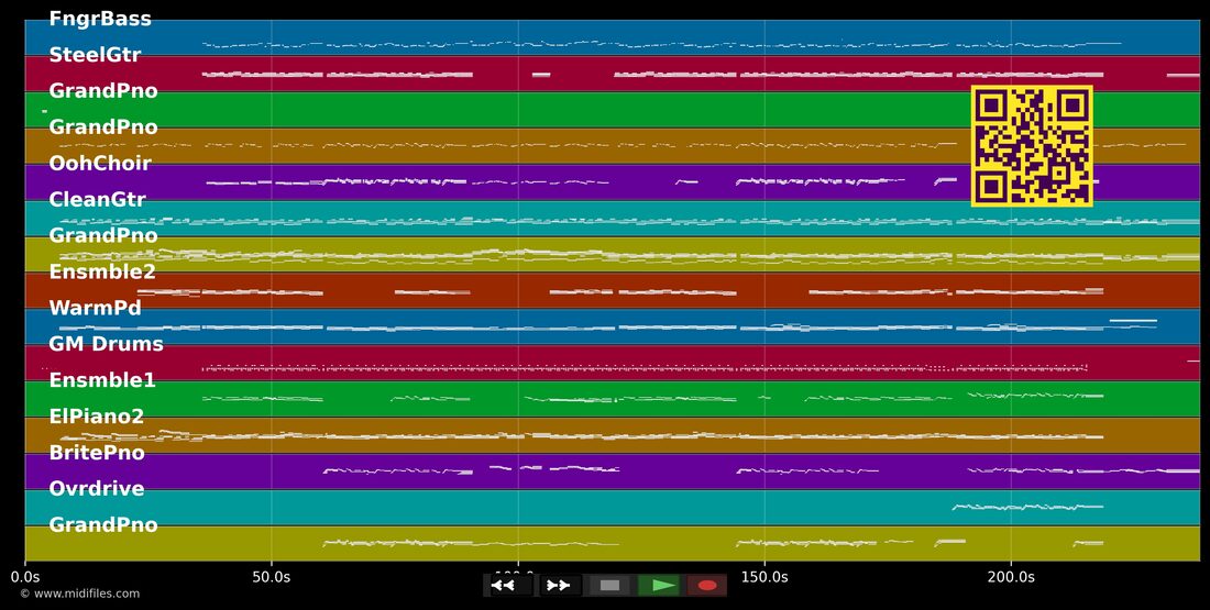 Slipping Through My Fingers — ABBA : piano roll MIDI multipiste