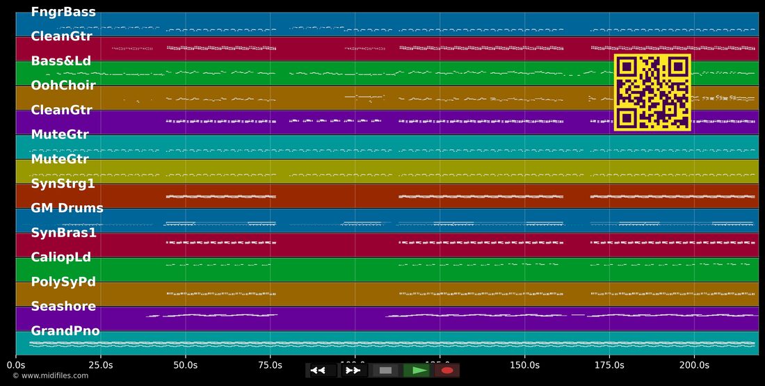 Cake By The Ocean — DNCE : piano roll MIDI multipiste