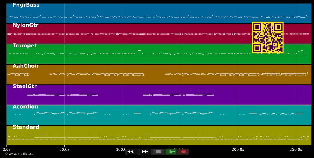Blau blüht der Enzian — Heino : piano roll MIDI multipiste