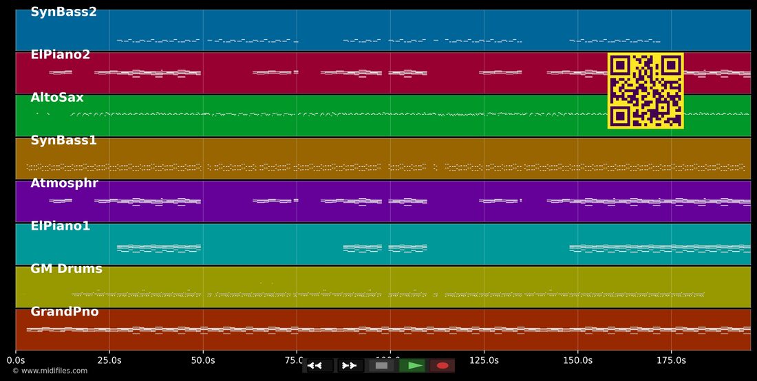 Don't Mind — Kent Jones : piano roll MIDI multipiste