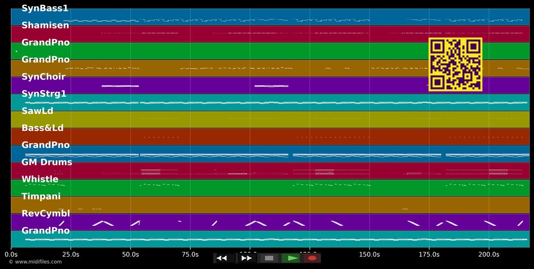 Kill Em With Kindness — Selena Gomez : piano roll MIDI multipiste