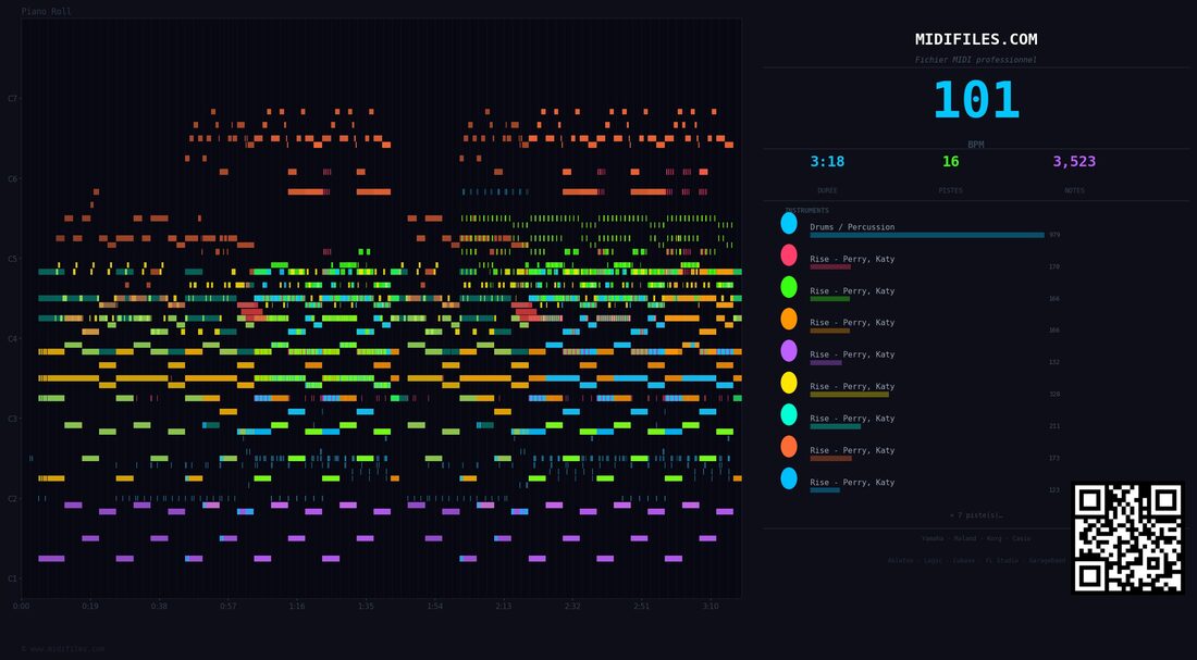 Rise — Katy Perry : piano roll MIDI multipiste
