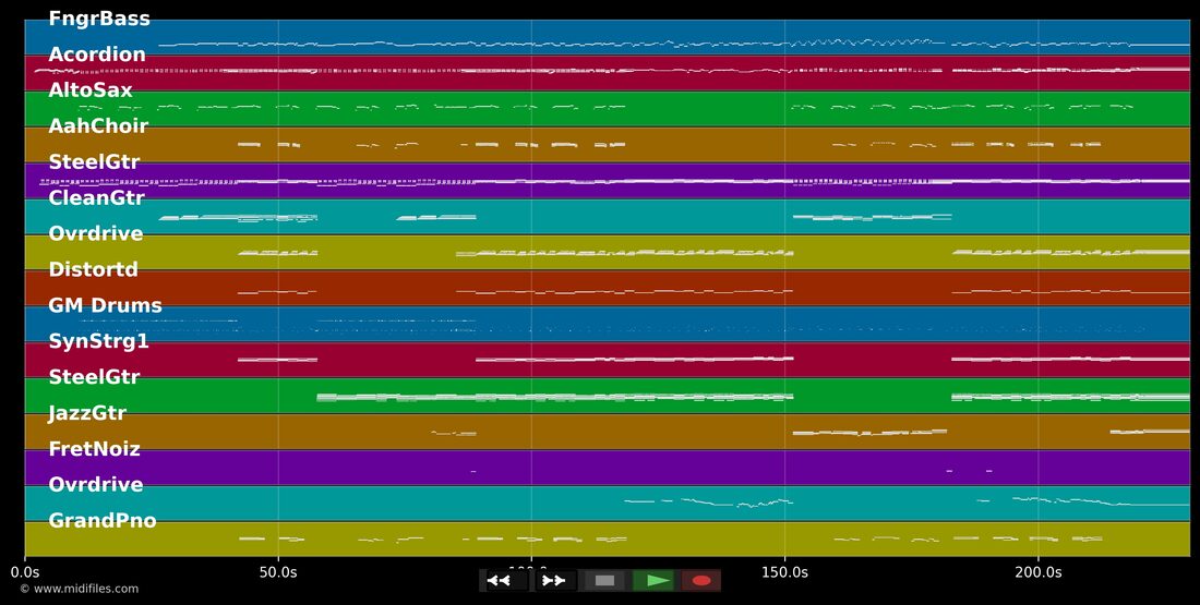 Müeh mit de Chüeh — Trauffer : piano roll MIDI multipiste