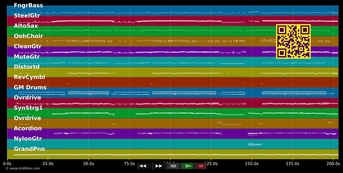 Wer hat, der hat — voXXclub : piano roll MIDI multipiste