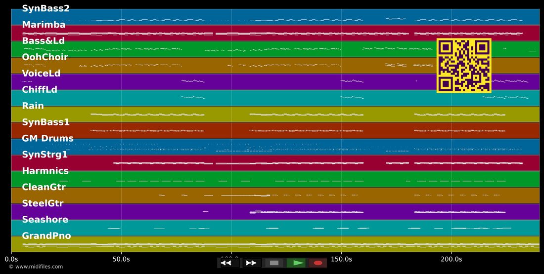 Capsize — Frenship; Emily Warren : piano roll MIDI multipiste