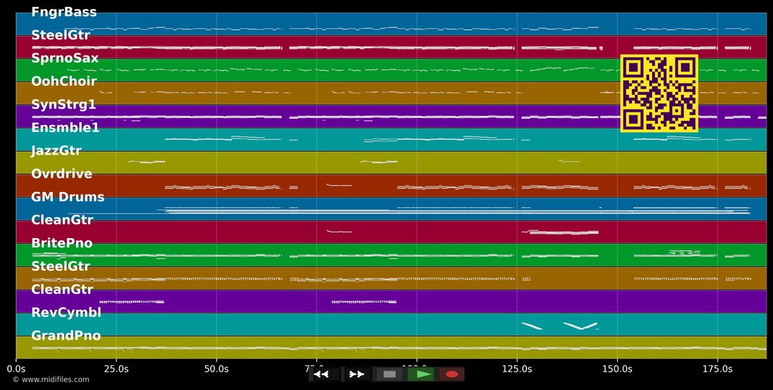 Hallo Hallo — Sarah Jane Scott : piano roll MIDI multipiste
