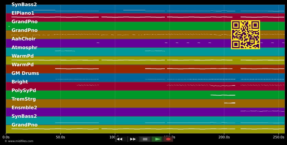 Dance Like We're Making Love — Ciara : piano roll MIDI multipiste
