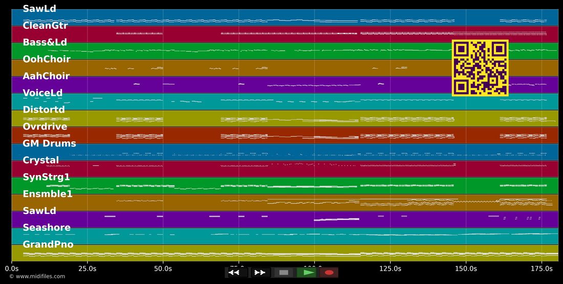 Perfect Illusion — Lady Gaga : piano roll MIDI multipiste