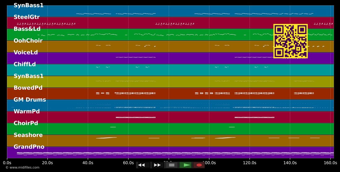 Call On Me — Starley : piano roll MIDI multipiste