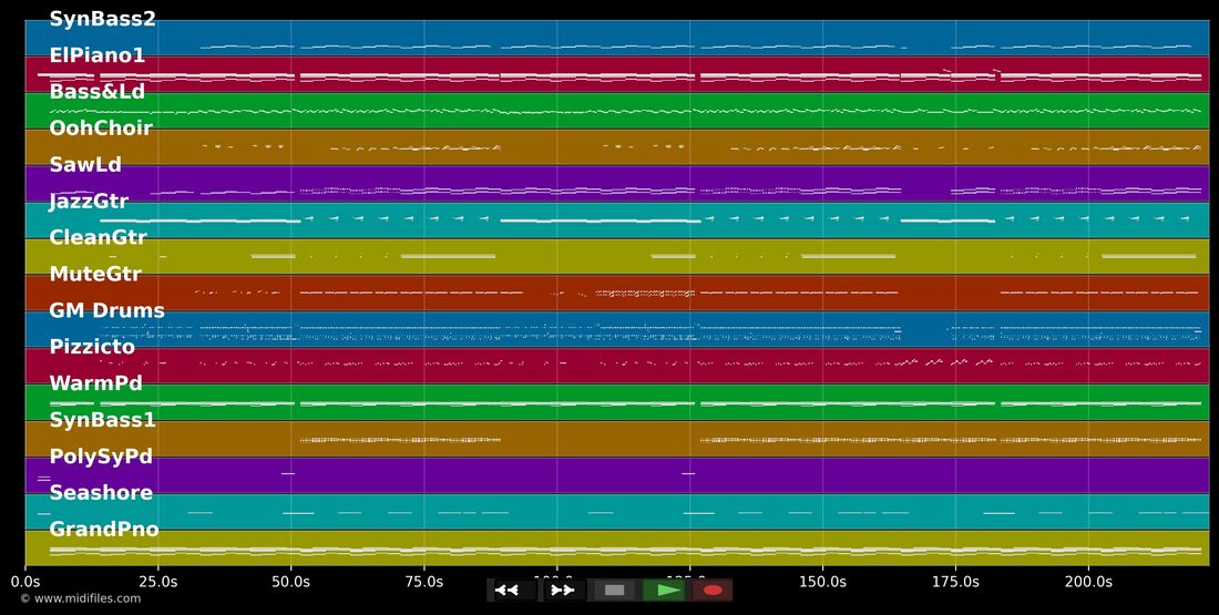 No Lie — Sean Paul ft. Dua Lipa : piano roll MIDI multipiste