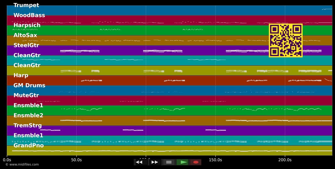 Der Traum vom Fliegen — Alexandra : piano roll MIDI multipiste