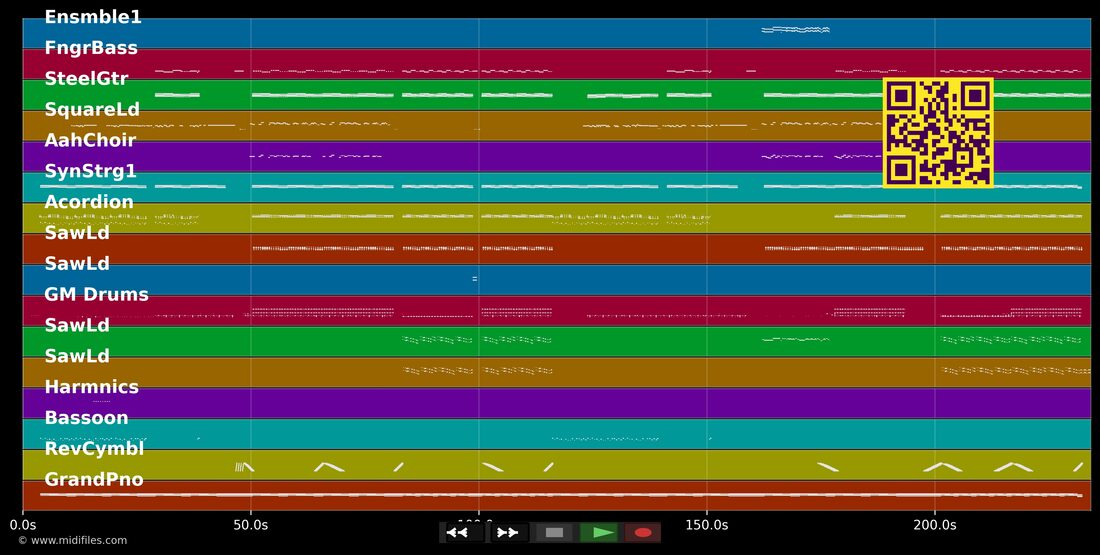 Boyfriends — Marco Wagner; Obersteirer : piano roll MIDI multipiste
