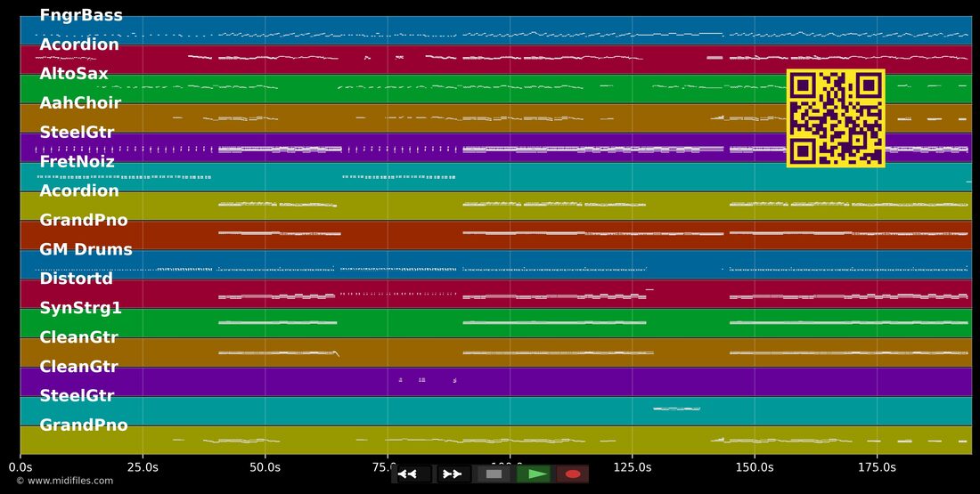 Z'jung für mii — Trauffer : piano roll MIDI multipiste