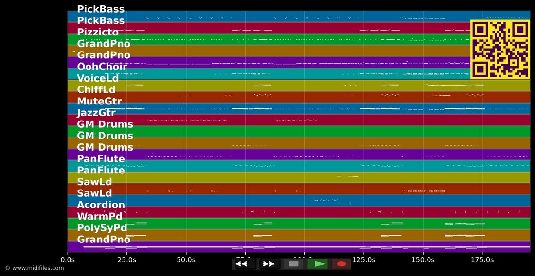 Now & Later — Sage the Gemini : piano roll MIDI multipiste
