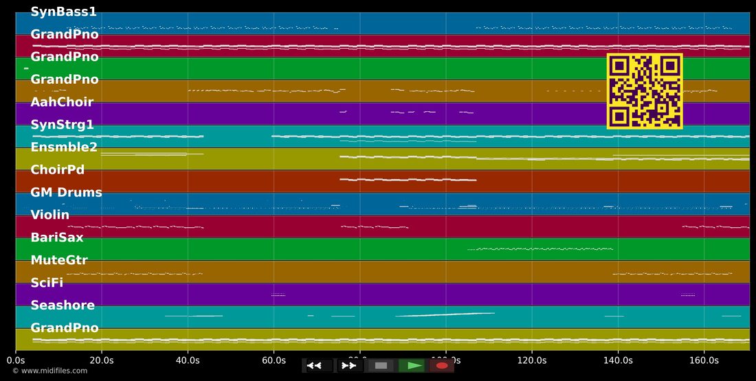 Feel [Radio Edit] — Mahmut Orhan; Sena Sener : piano roll MIDI multipiste