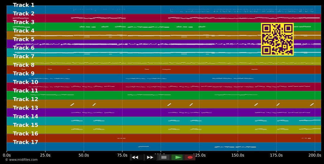 Wie gross bist du — Sigrid & Marina : piano roll MIDI multipiste