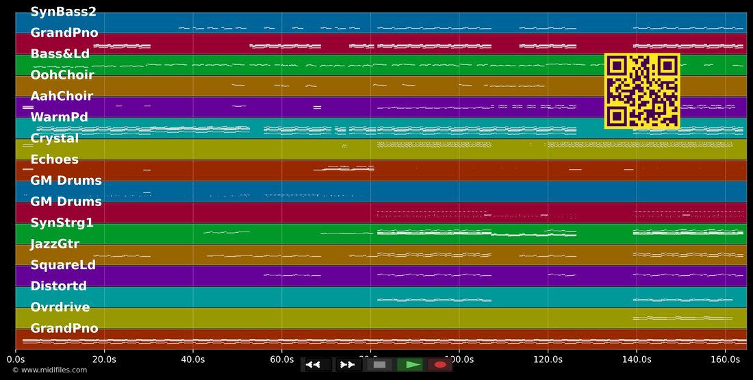 Heavy — Linkin Park; Kiiara : piano roll MIDI multipiste