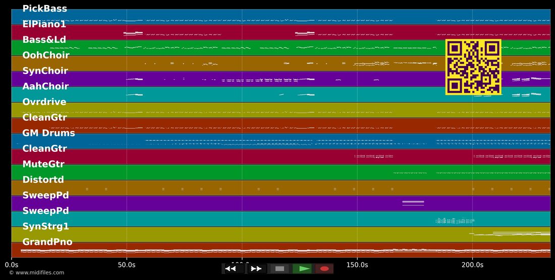 No Roots — Alice Merton : piano roll MIDI multipiste