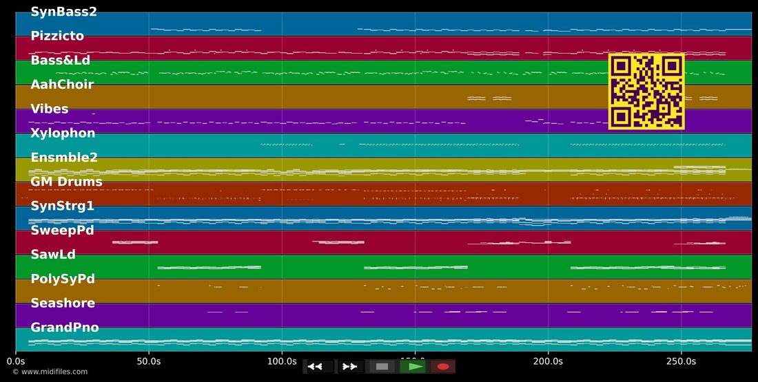 Love — Lana Del Rey : piano roll MIDI multipiste