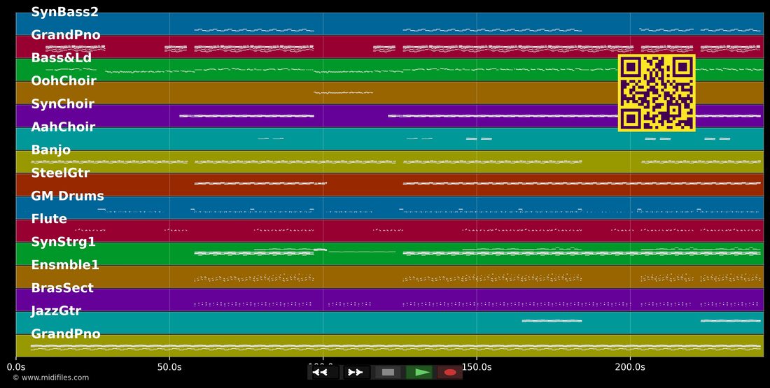 Play That Song — Train : piano roll MIDI multipiste