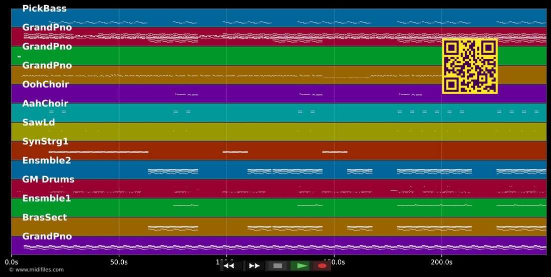Lot To Learn — Luke Christopher : piano roll MIDI multipiste
