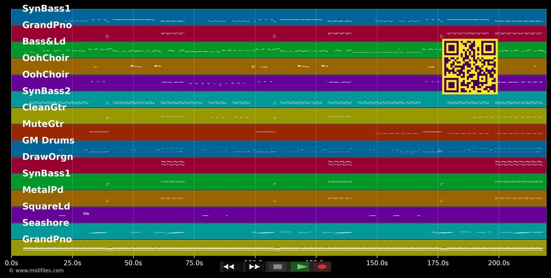 Swalla — Jason Derulo; Nicki Minaj : piano roll MIDI multipiste