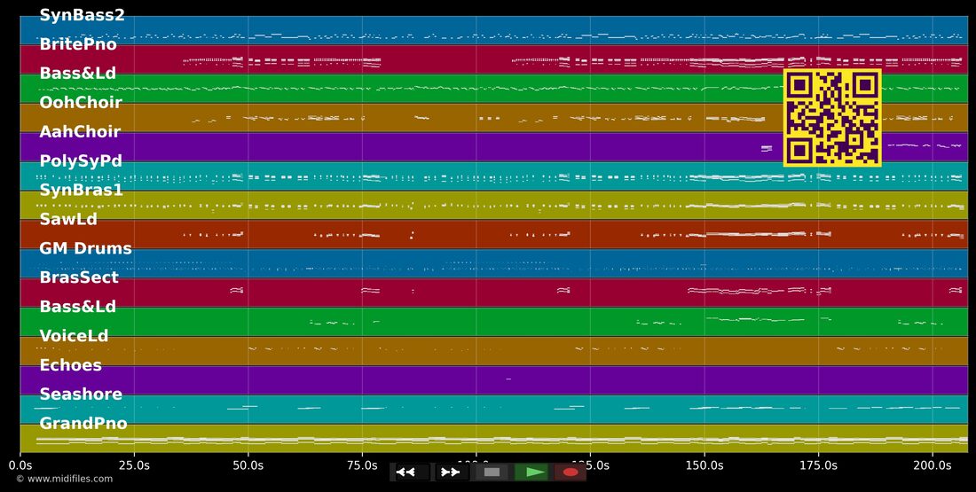 That's What I Like — Bruno Mars: piano roll MIDI multipista