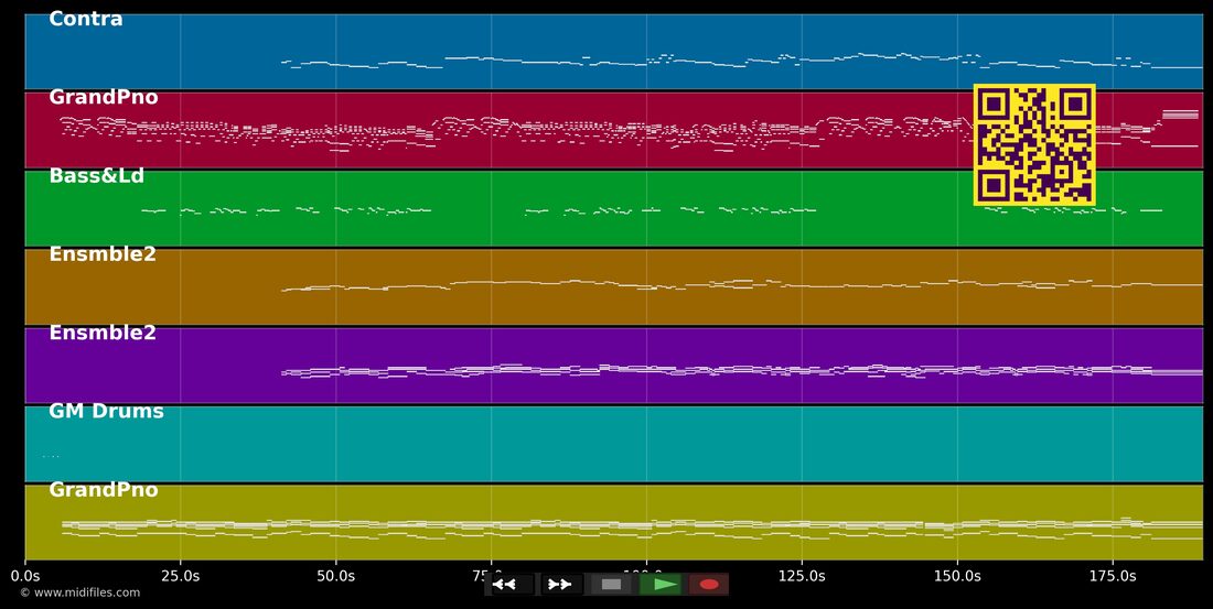 Things Like This — Fury in the Slaughterhouse : piano roll MIDI multipiste