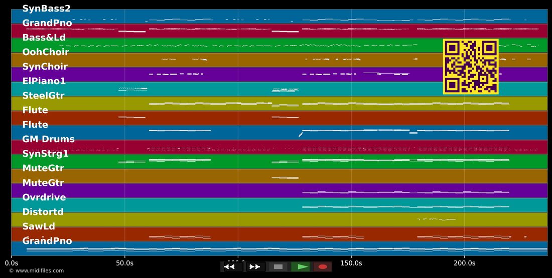 Legendary — Welshly Arms : piano roll MIDI multipiste