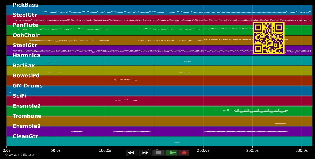 The Boxer — Simon & Garfunkel : piano roll MIDI multipiste