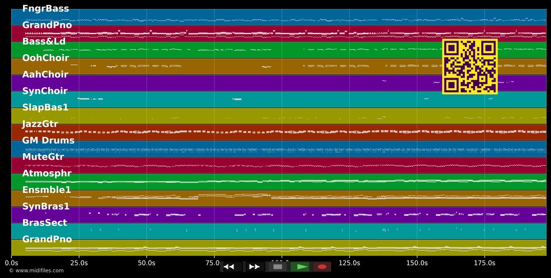 Love Really Hurts Without You — Billy Ocean : piano roll MIDI multipiste