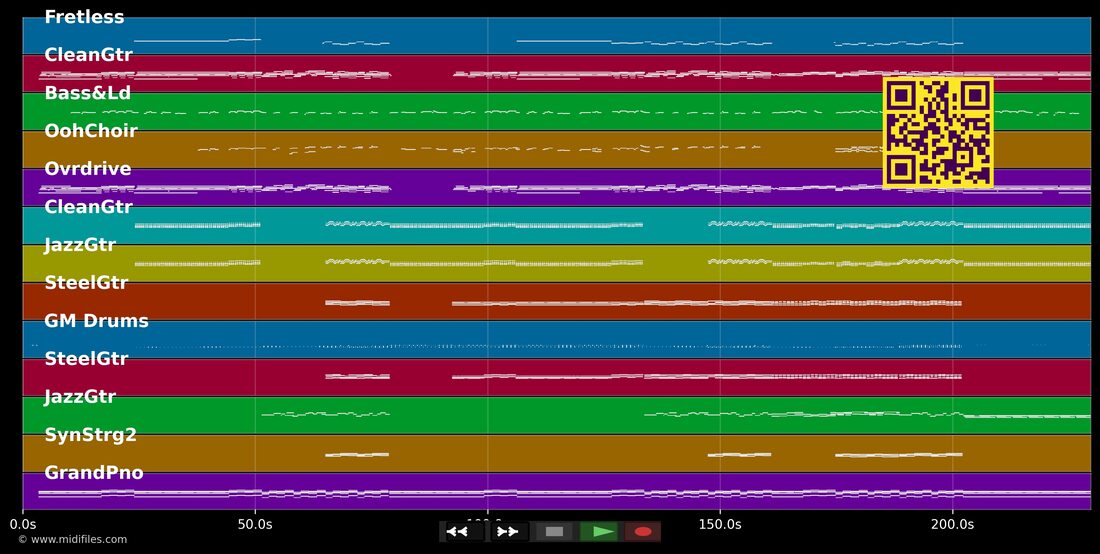 Malibu — Miley Cyrus : piano roll MIDI multipiste