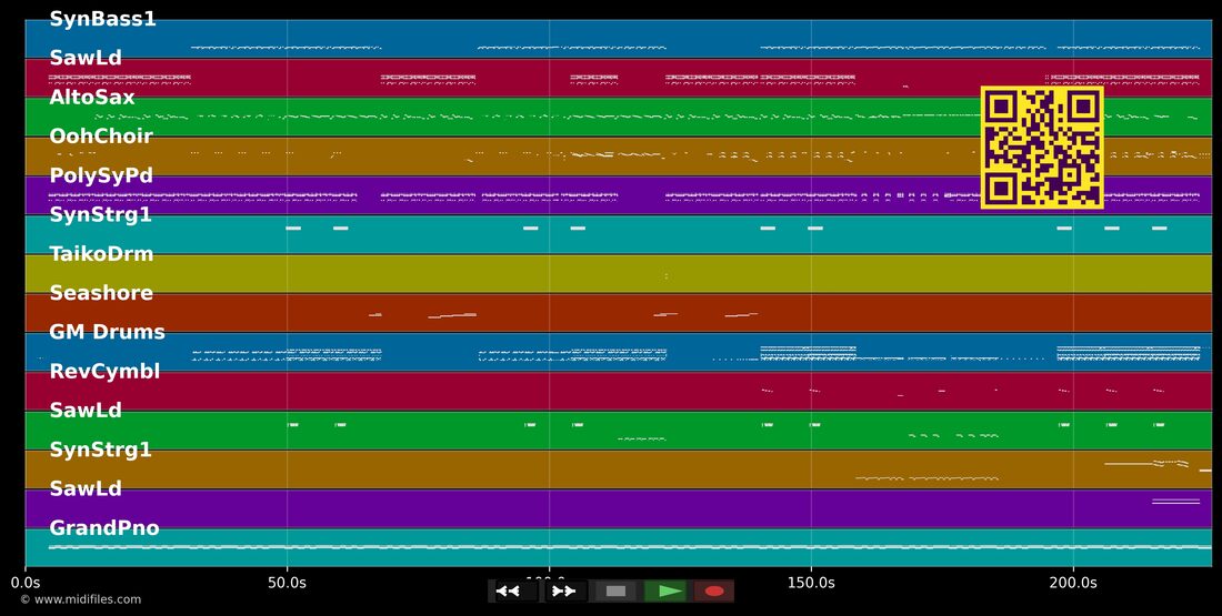 Bon Appétit — Katy Perry; Migos : piano roll MIDI multipiste