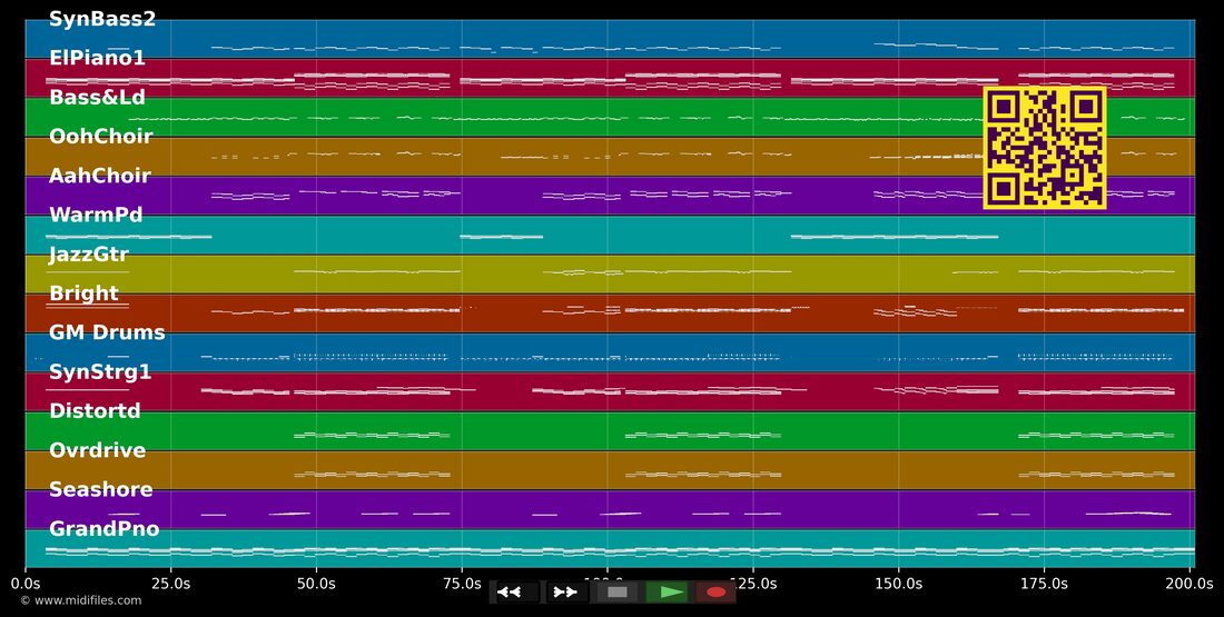 Whatever It Takes — Imagine Dragons : piano roll MIDI multipiste