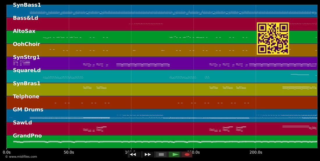 Ricky's Hand — Fad Gadget : piano roll MIDI multipiste
