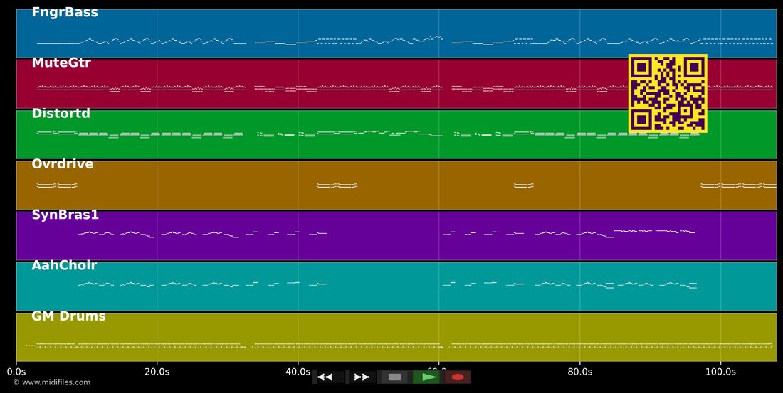 I Wanna Be Your Man — The Rolling Stones : piano roll MIDI multipiste