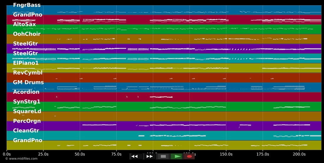 Hallihallo — Andreas Gabalier : piano roll MIDI multipiste