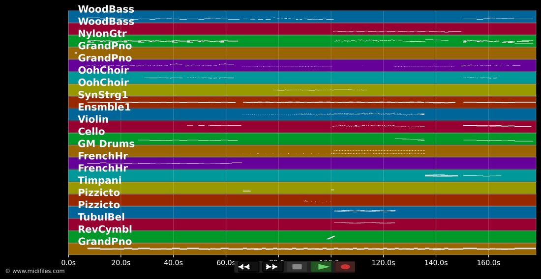 #janeinvielleicht — Pizzera & Jaus : piano roll MIDI multipiste
